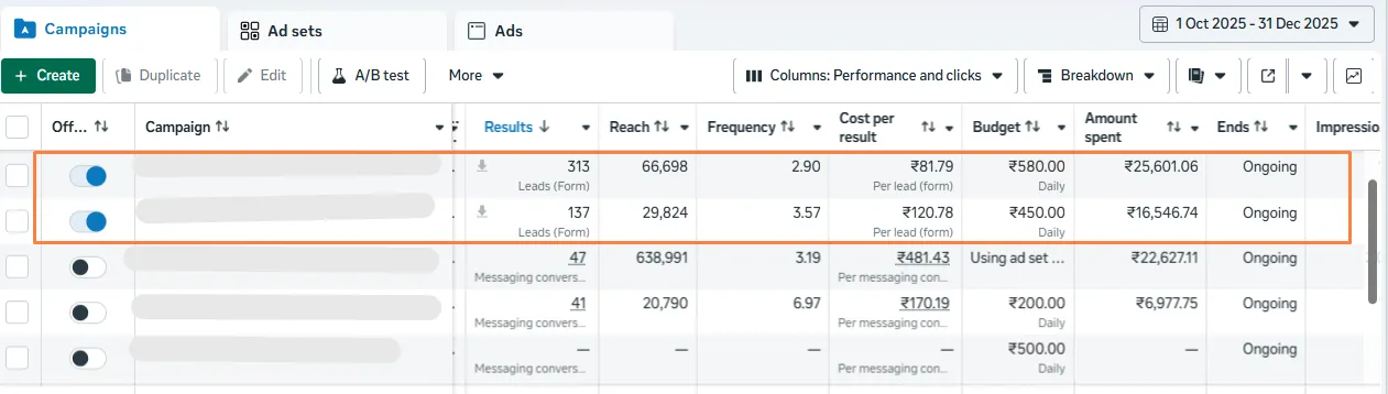 Meta Ads Manager: home-tuition lead campaigns delivering form leads at ₹81.79 and ₹120.78 per lead (Oct–Dec 2025)