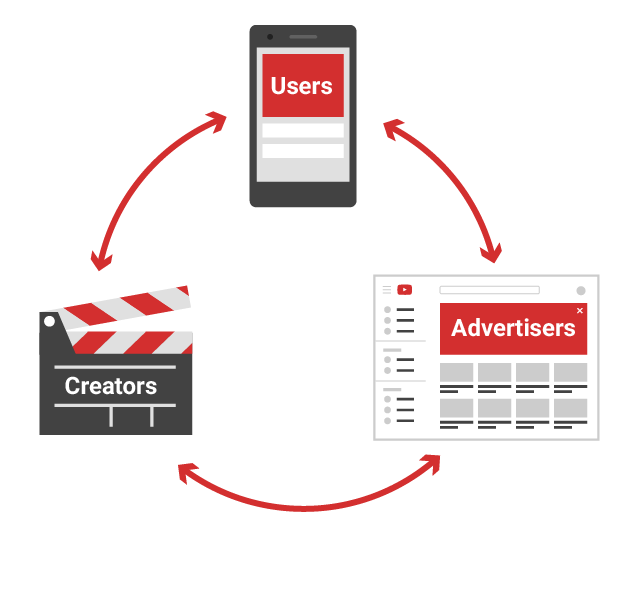 YouTube Ads with Govind Singh